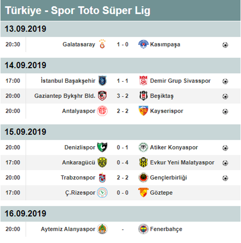 Süper Lig puan durumu ve  toplu sonuçlar