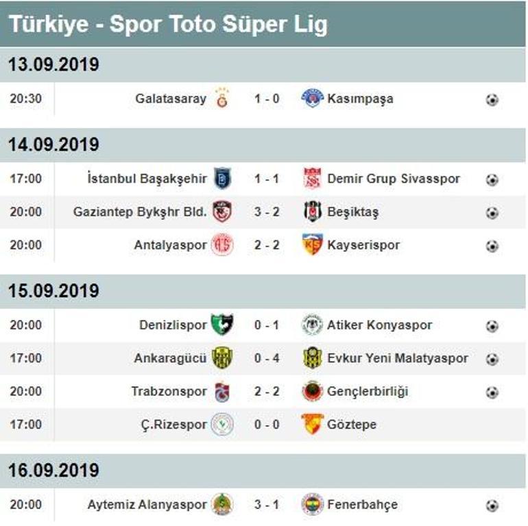 Süper Lig 4. hafta maçları ve puan durumu Süper Lig 5. hafta fikstürü