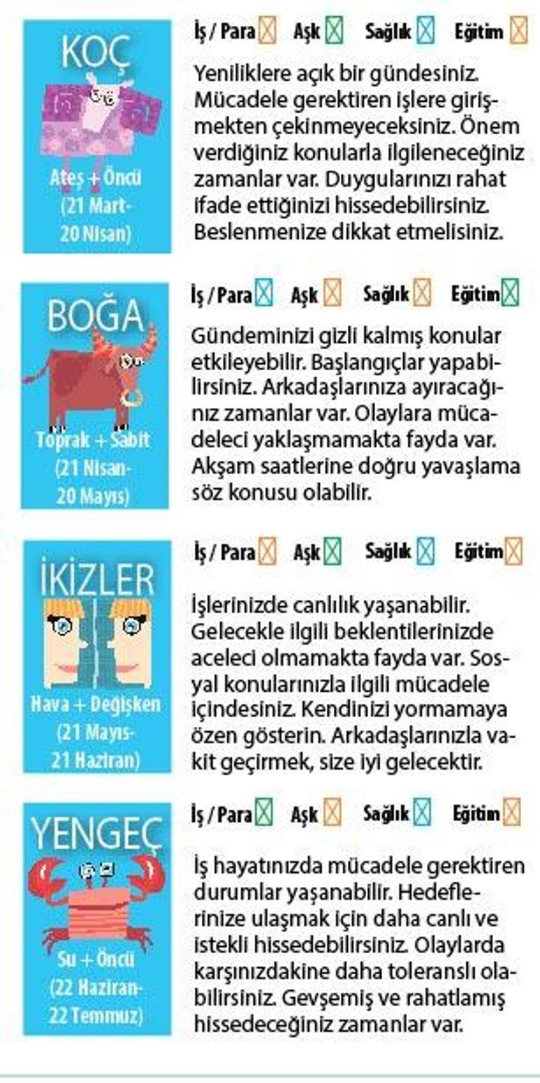 Öğleye kadar sabırlı olmalı