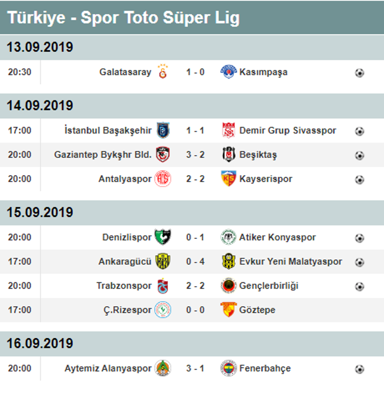 Süper Lig puan durumu ve 4. hafta toplu sonuçları