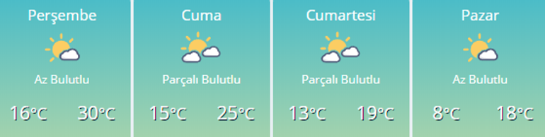 Ankara hava durumu, İstanbul hava durumu, İzmir hava durumu ve diğer illerin hava tahminleri