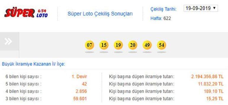 Süper Loto sonuçları 19 Eylül 2019 | Süper Loto devir mi etti