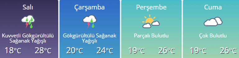 Meteorolojiden hava durumu tahminleri Salı, Çarşamba, Perşembe, Cuma...
