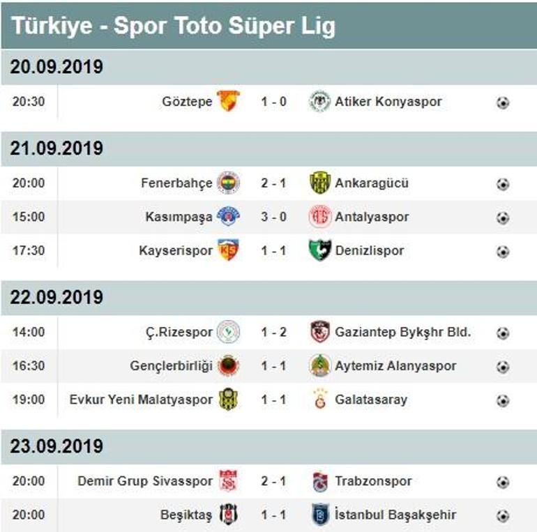 Süper Lig puan durumu ve 5. hafta sonuçları İşte 6. hafta fikstürü