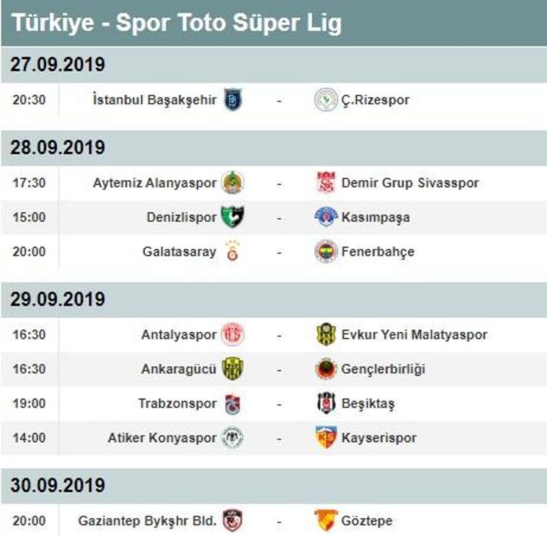 Süper Lig puan durumu ve 5. hafta sonuçları İşte 6. hafta fikstürü