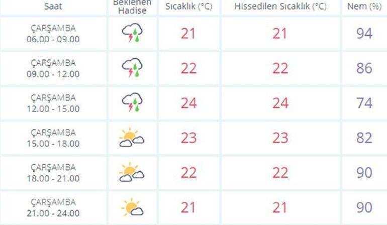 İzmir hava durumu nasıl 25 Eylül İzmir hava durumu MGM