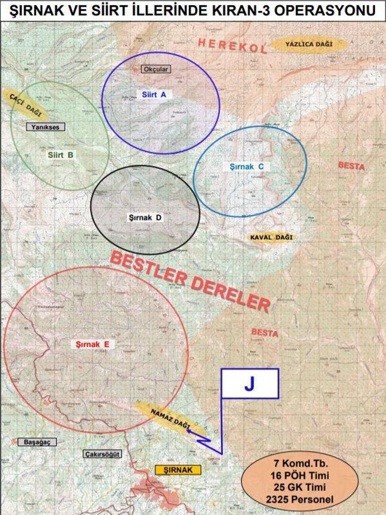 Son dakika Jandarma göz açtırmıyor İşte son rakamlar