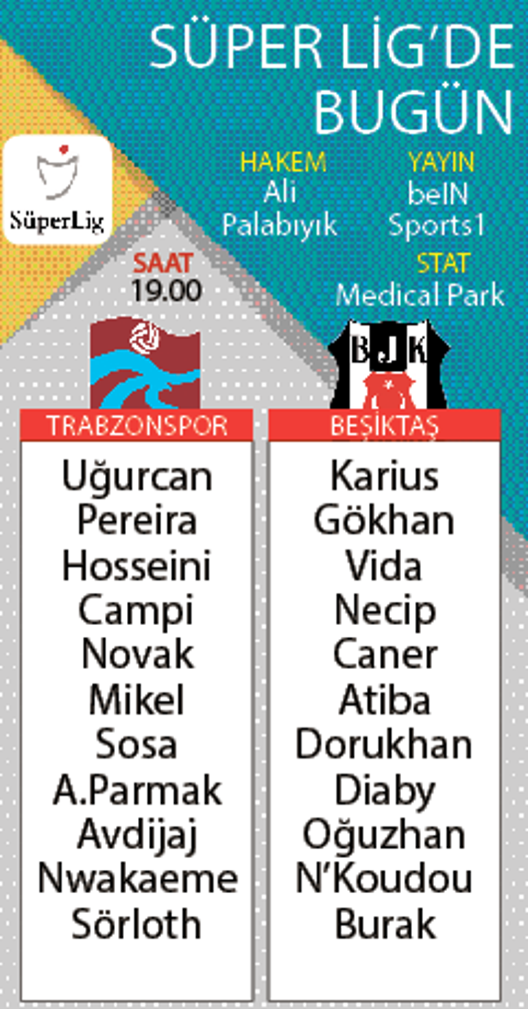 Süper Ligde gözler Trabzonspor - Beşiktaş maçında