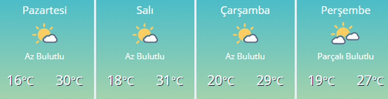 İzmir hava durumu | Pazartesi, Salı, Çarşamba, Perşembe, Cuma hava durumu