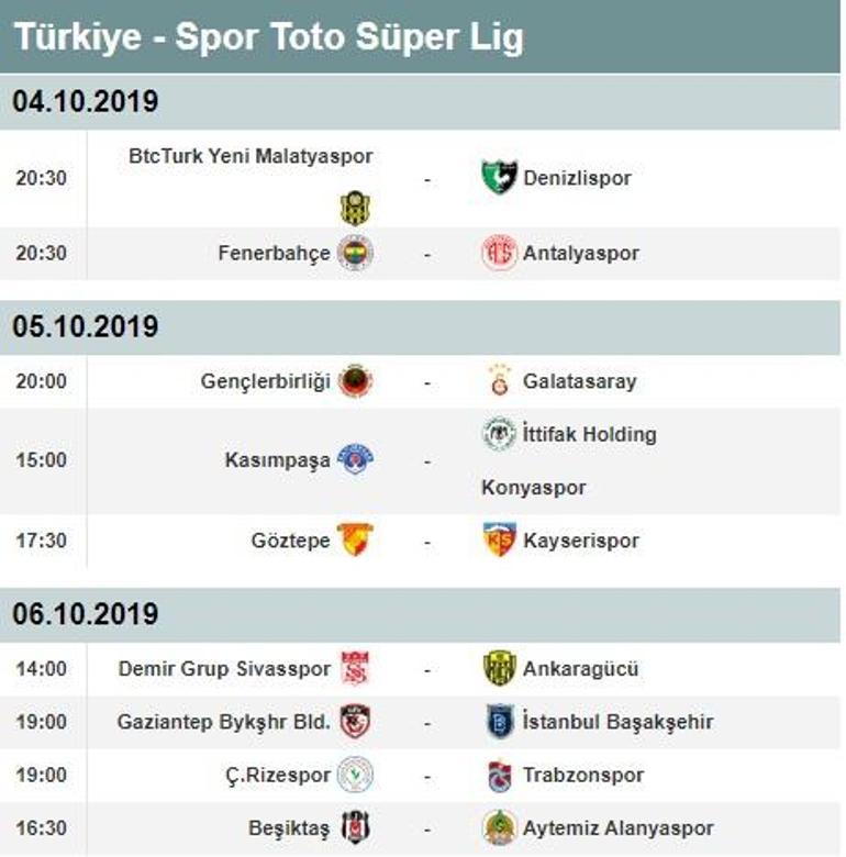 Süper Ligde 6. haftanın toplu sonuçları ve puan durumu İşte 7. hafta fikstürü