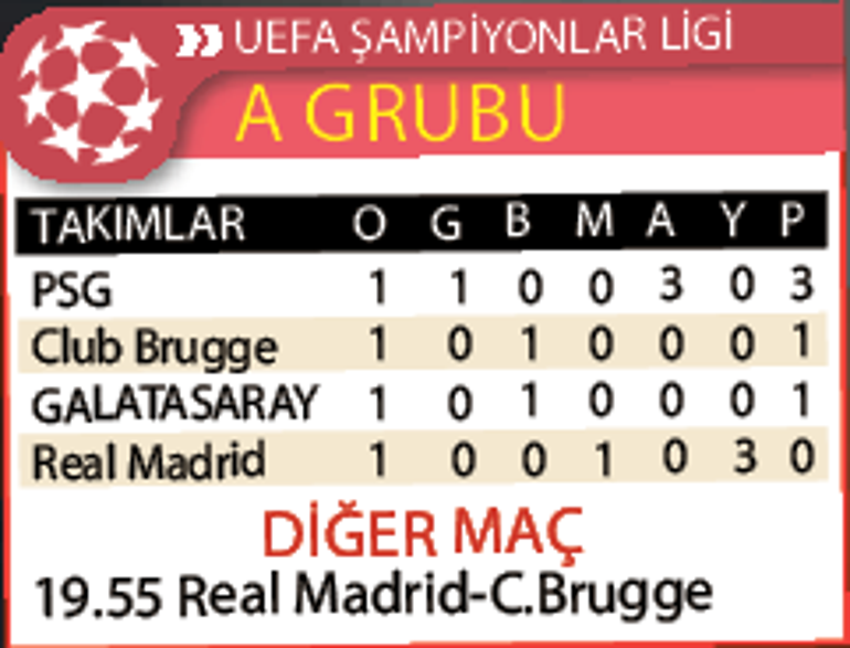 Galatasaray, Paris Saint Germain’i ağırlıyor