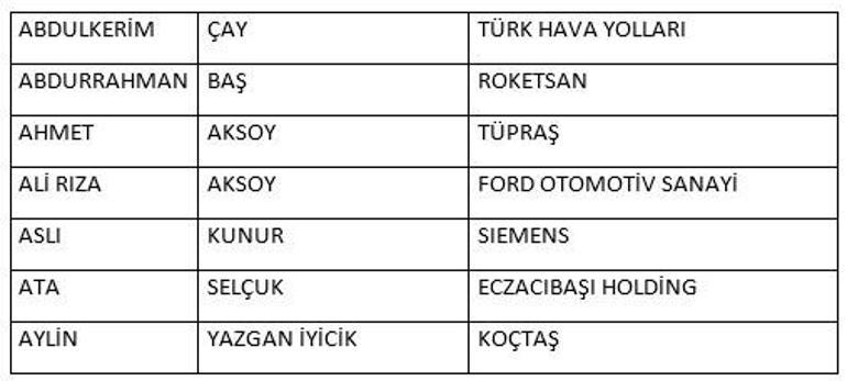 İK dünyasının en etkin liderleri belli oldu