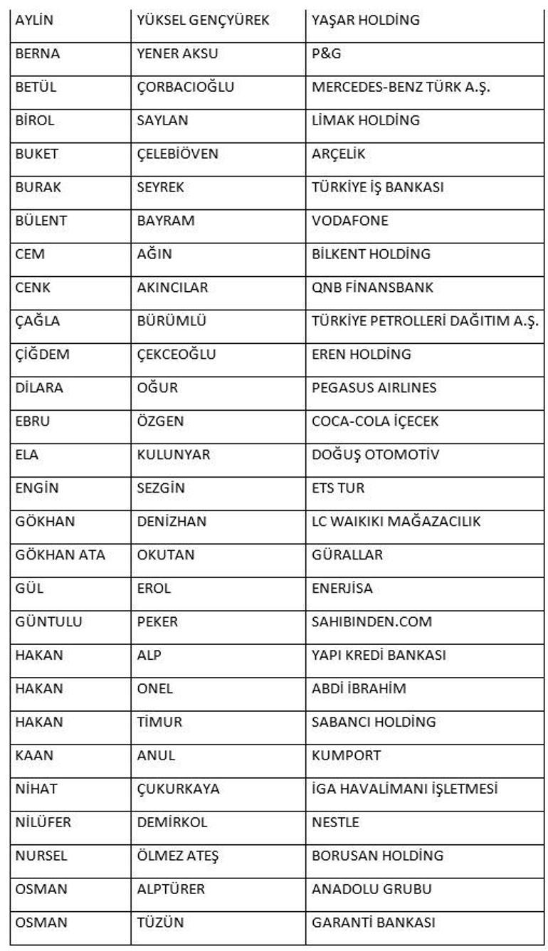 İK dünyasının en etkin liderleri belli oldu