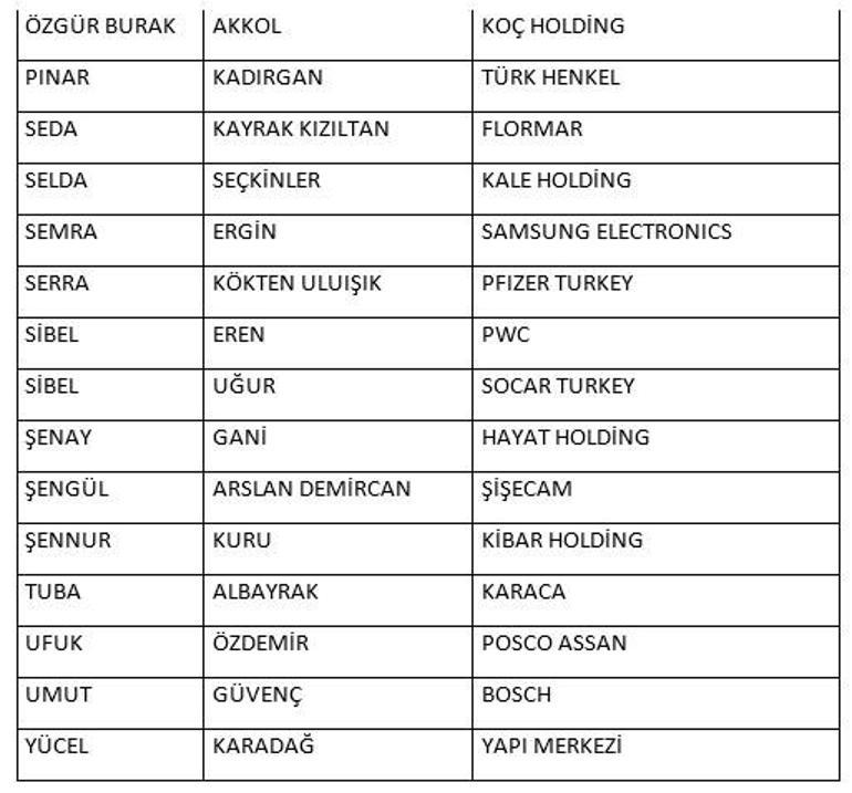 İK dünyasının en etkin liderleri belli oldu