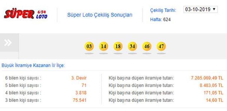 Süper Loto sonuçları 3 Ekim 2019 | Süper Loto devir mi etti