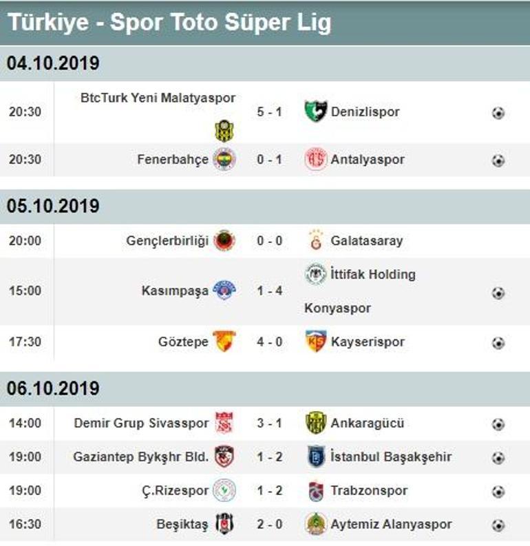 Süper Lig 7. hafta maç sonuçları ve puan durumu Süper Lig 8. hafta fikstürü