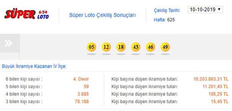 Süper Loto 10 Ekim 2019 sonuçları | Süper Loto bu hafta da devretti...