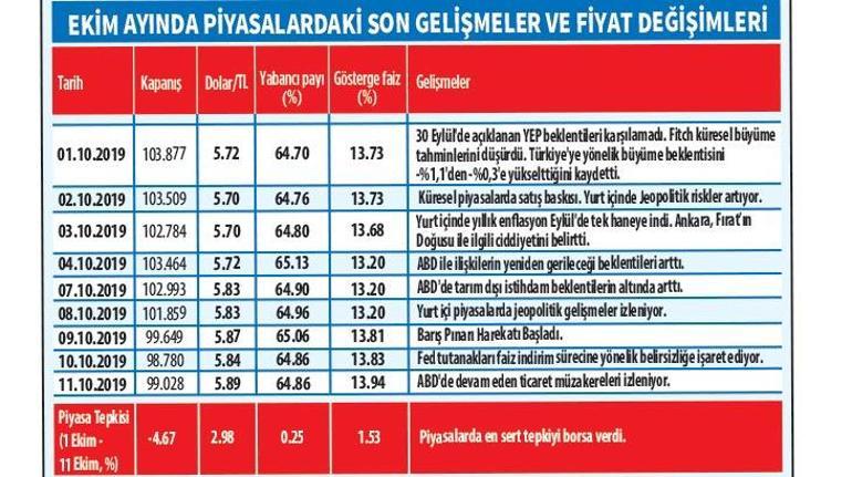 Borsada milyarlık şirket fırsatı