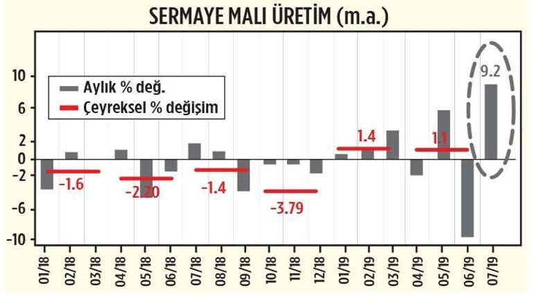 Ek faiz indirimleri gelecek