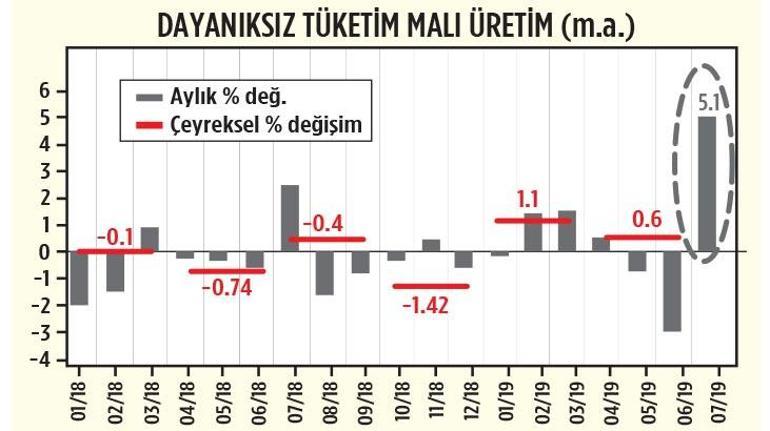 Ek faiz indirimleri gelecek