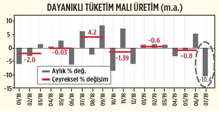 Ek faiz indirimleri gelecek