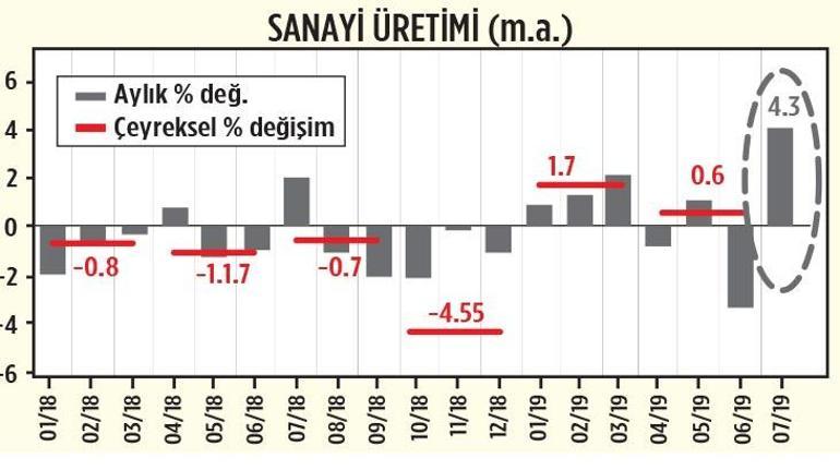 Ek faiz indirimleri gelecek