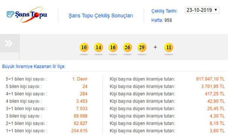 Şans Topu sonuçları 23 Ekim 2019 | Şans Topu kazandıran numaralar