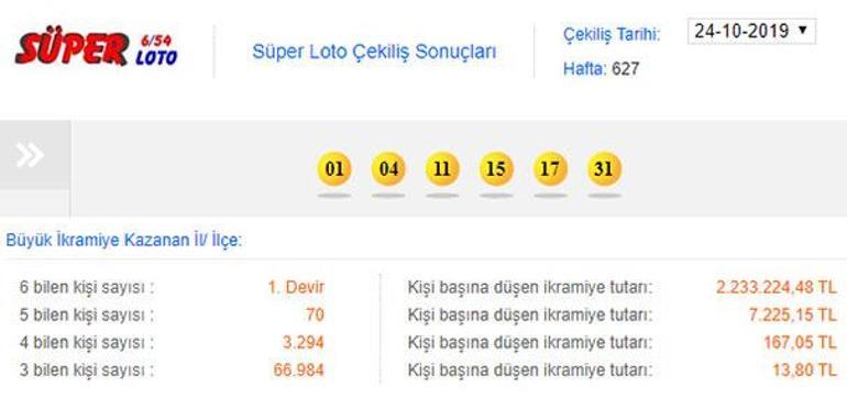 Süper Loto devir mi etti 24 Ekim 2019 Süper Loto sonuçları sorgulama