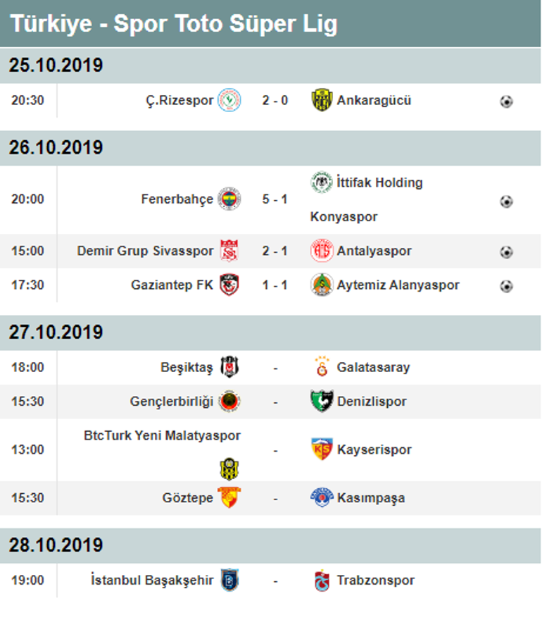 Süper Ligde derbi öncesi puan durumu Alınan toplu sonuçlar ve günün maçları