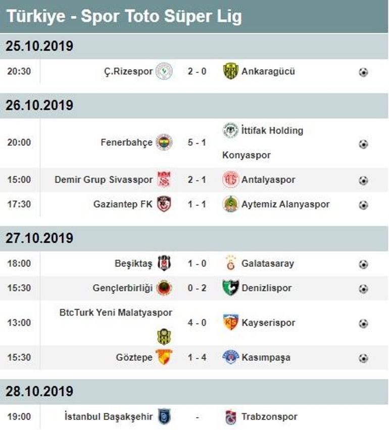 Süper Ligde 9. hafta puan durumu ve maç sonuçları