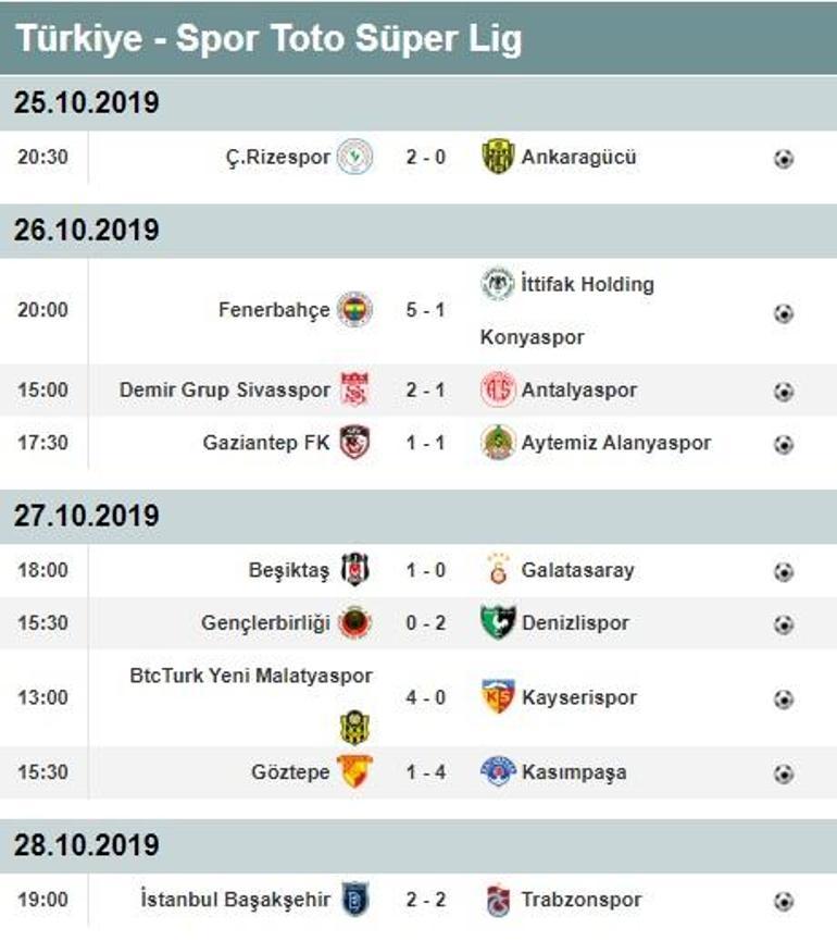 Süper Ligde 9. hafta puan durumu ve maç sonuçları İşte 10. hafta fikstürü