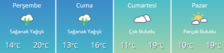Meteorolojiden hava durumu tahminleri | Ankara, İstanbul, İzmir ve diğer iller