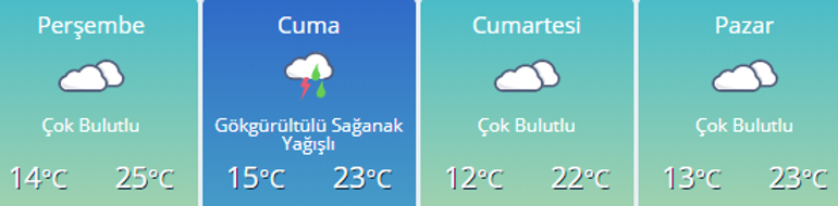 Meteorolojiden hava durumu tahminleri | Ankara, İstanbul, İzmir ve diğer iller