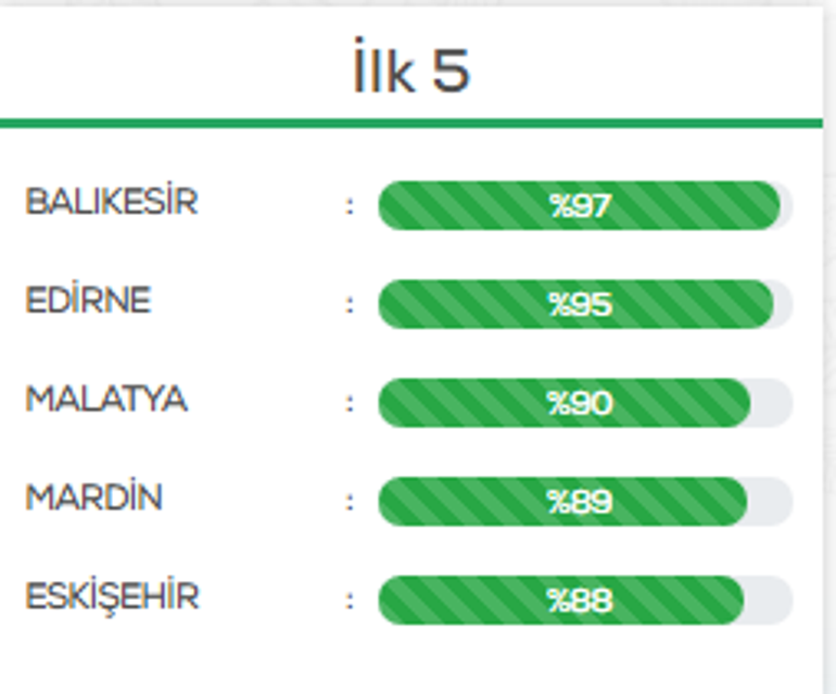 Geleceğe Nefes Ol Kampanyası katılım şartları nedir Bir fidan ücreti ne kadar