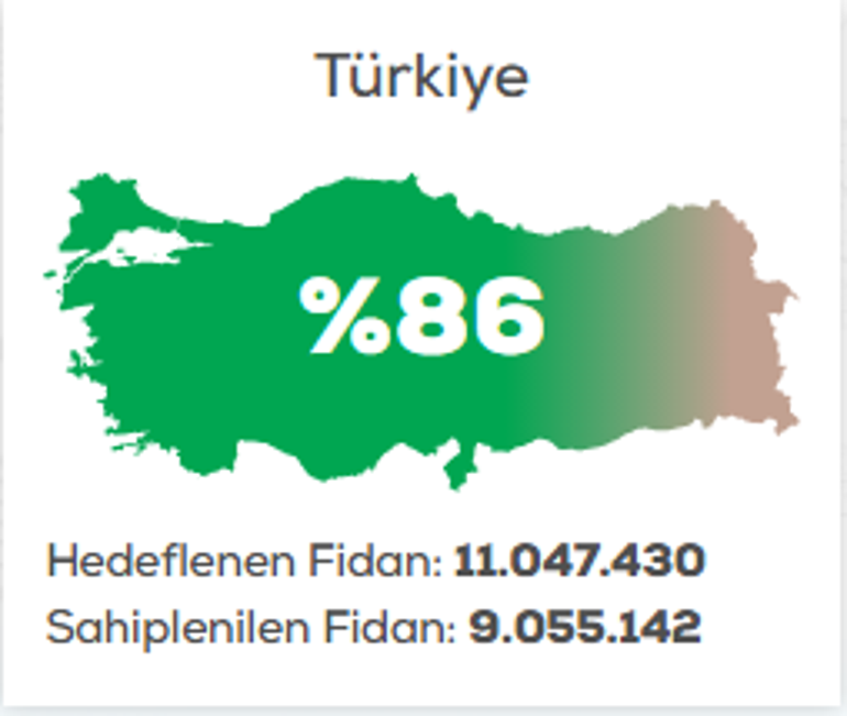 Geleceğe Nefes Ol Kampanyası katılım şartları nedir Bir fidan ücreti ne kadar