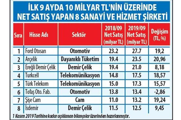 Cumhuriyet altını yine önde koşuyor