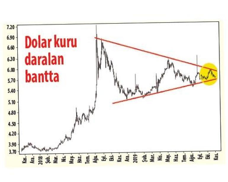 Cumhuriyet altını yine önde koşuyor