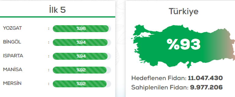 Geleceğe Nefes ücretli mi İşte kampanya detayları...