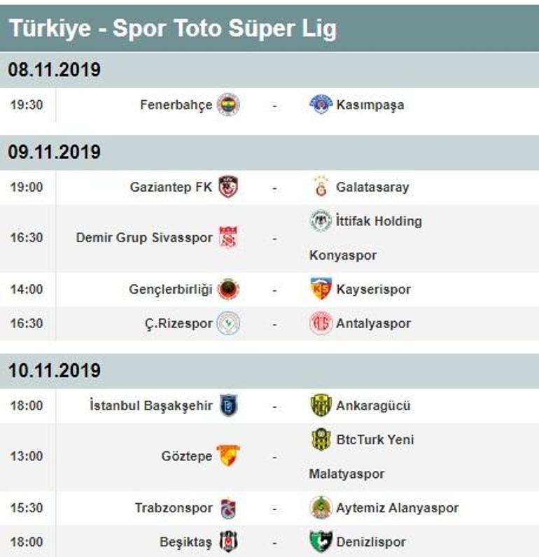 Süper Ligde 10. hafta puan durumu ve maç sonuçları İşte 11. hafta fikstürü