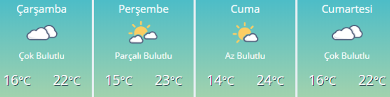 Kar ne zaman yağacak Kasım ayında Ankara, İstanbul, İzmir hava durumu nasıl olacak