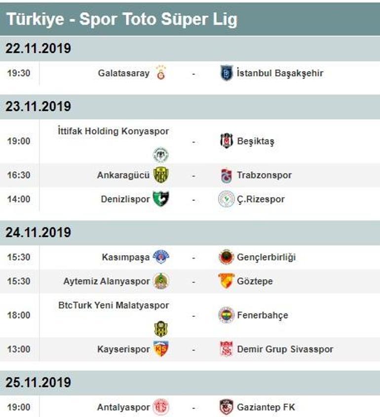 Süper Ligde 11. hafta puan durumu ve maç sonuçları Süper Lig 12. hafta fikstürü