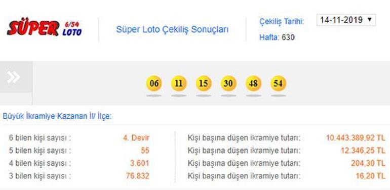 Süper Loto sonuçları 14 Kasım 2019 | Süper Loto bir kez daha devretti...