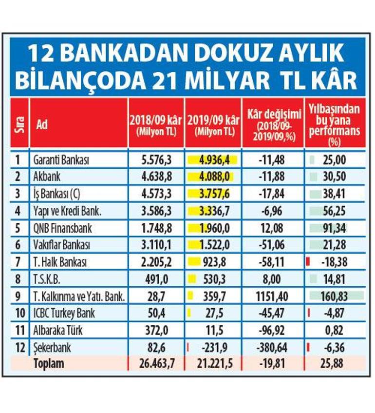 Piyasa rüzgârı arkasına alıyor