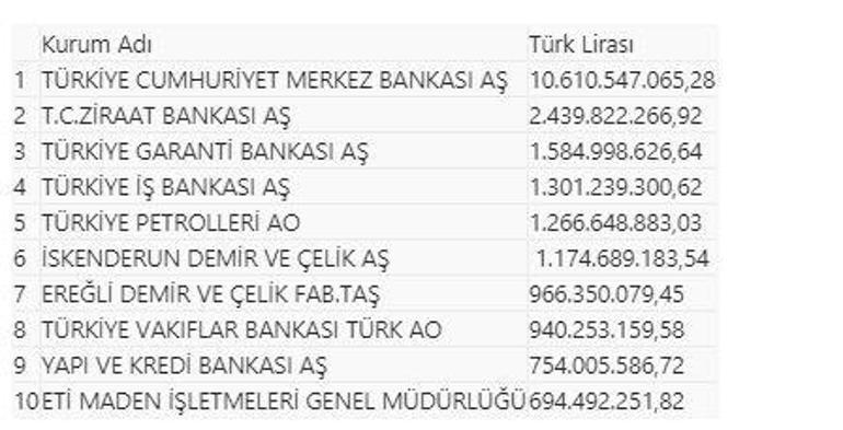 Son dakika: Türkiyenin vergi rekortmenleri açıklandı İlk sıradaki...