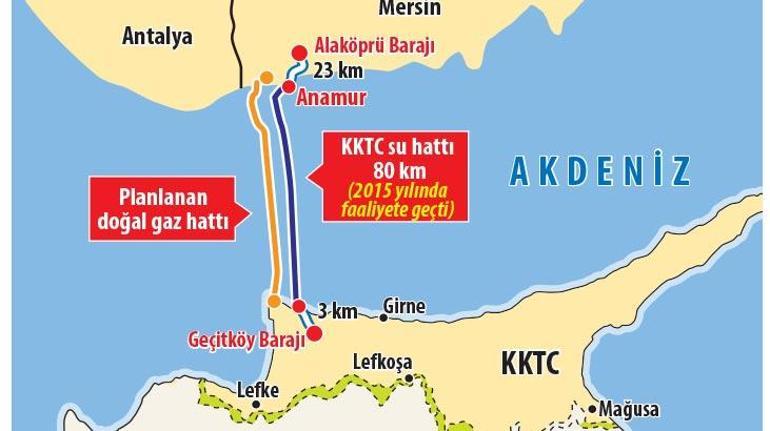 Yavru vatana doğal gaz hattı