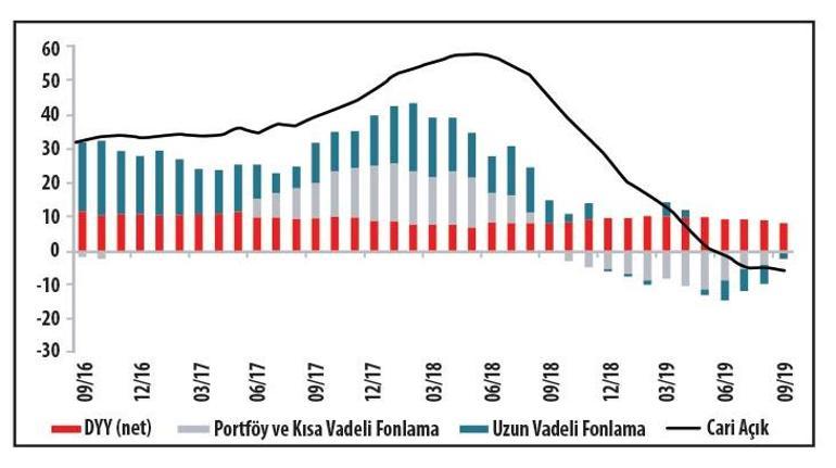 Cari denge fazla veriyor