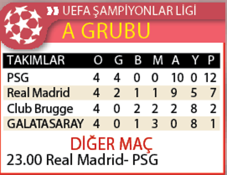 Galatasaray, Club Brugge’ü konuk ediyor