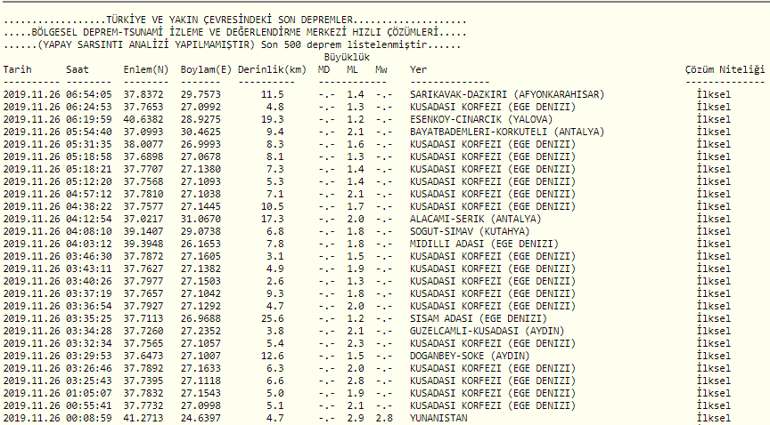 En son nerede ne zaman deprem oldu 26 Kasım son depremler listesi