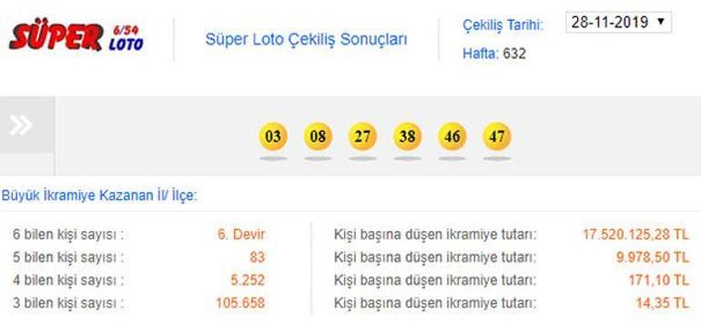 Süper Loto sonuçları 28 Kasım 2019 | Süper Lotoda ikramiye katlanıyor...
