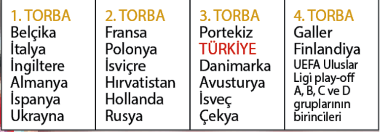 Son durak Londra olsun